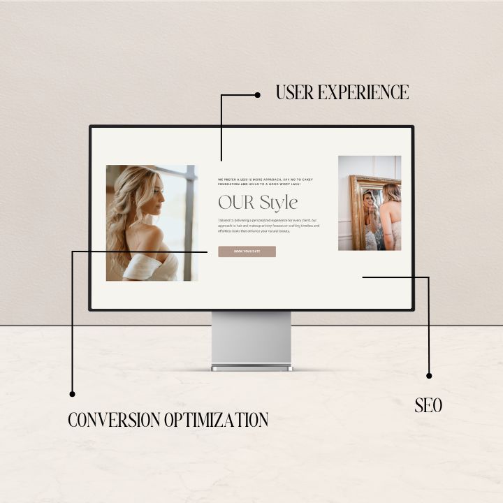 Image showing the different features of a website to explain why website design is important, like user experience, SEO, and conversion optimization.